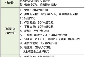  青少年控卫的训练计划应包含哪些内容？全面解析与实用建议